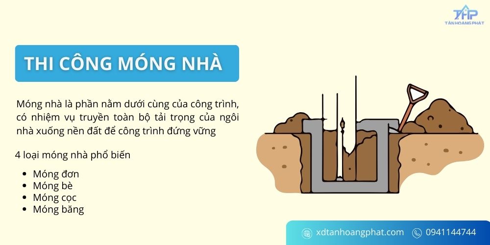 Khái niệm và phân loại móng nhà