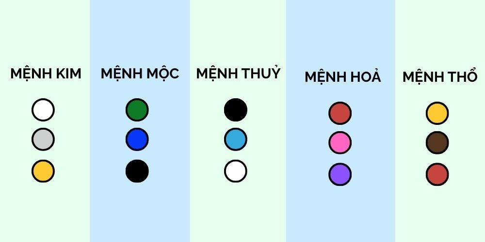 Màu sắc hợp mệnh