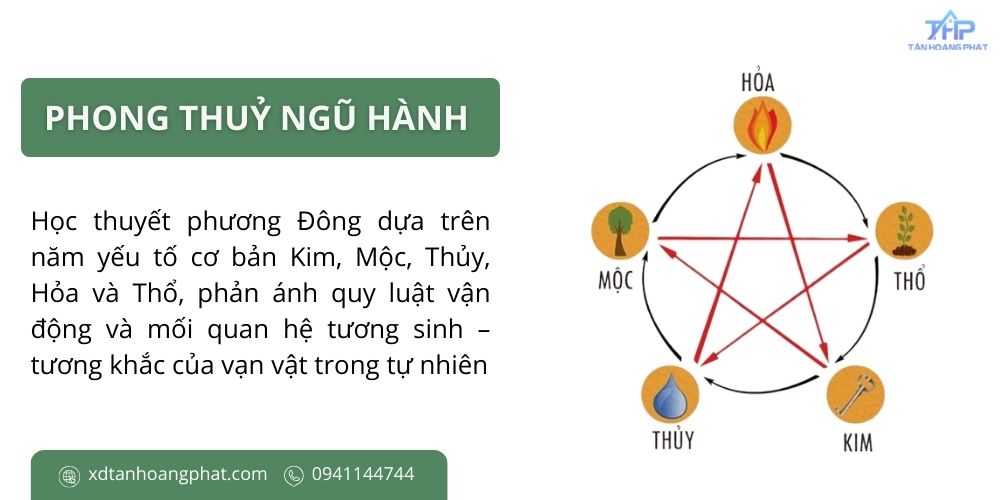 Phong thuỷ ngũ hành là gì?