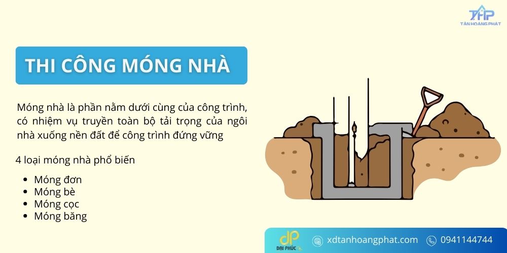 Định nghĩa và phân loại móng nhà