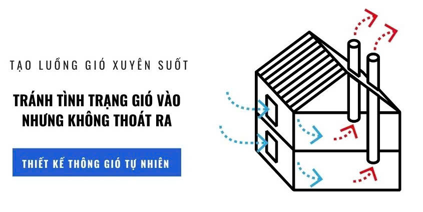 Bố trí không gian thông gió